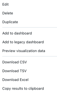 Options to customize, download results, and add to dashboards.