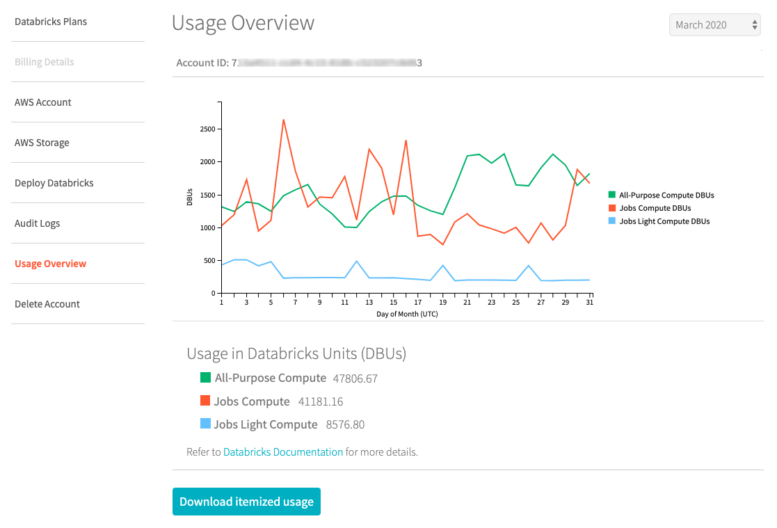 Cluster usage