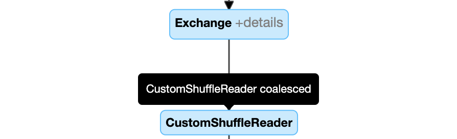 Custom shuffle reader