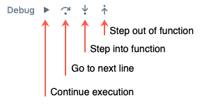 annotated debugger toolbar