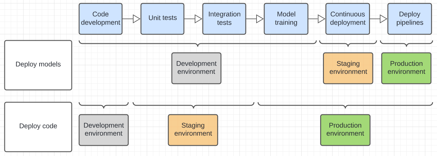 deploy patterns lifecycle