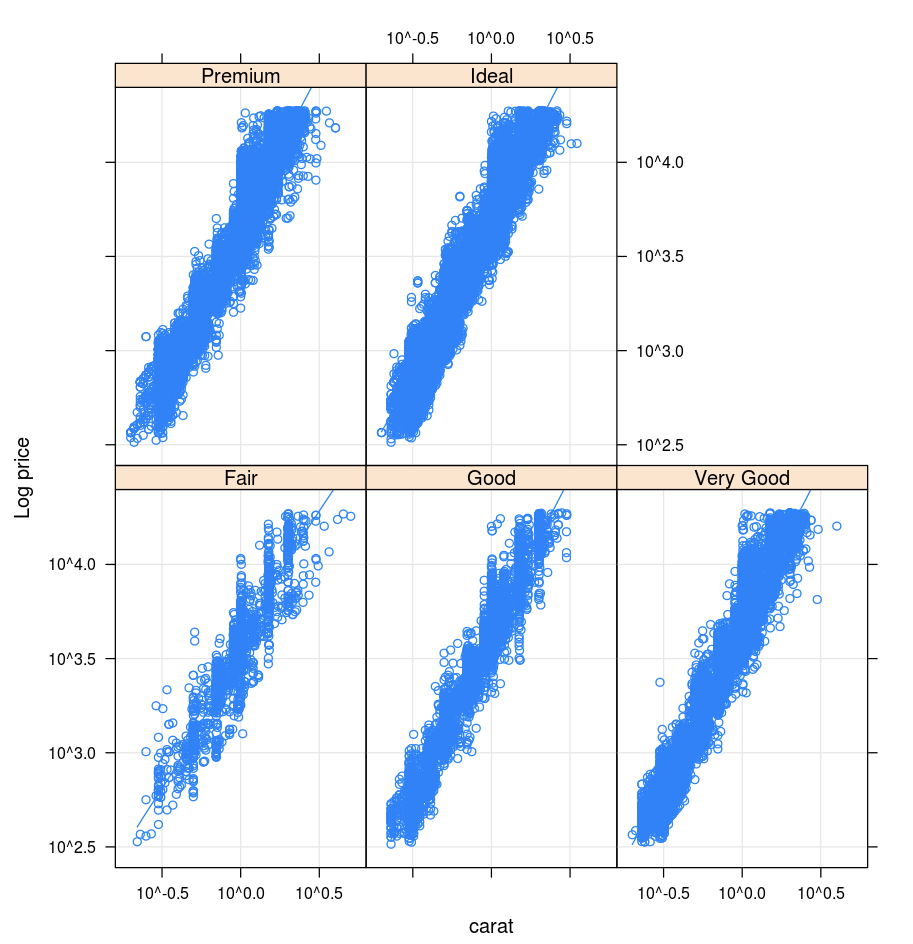 Visualizations Databricks On Aws