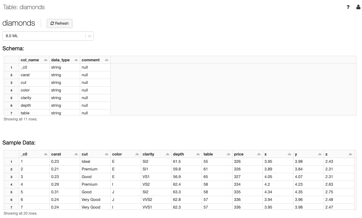 45+ Temporary tables databricks ideas in 2021 