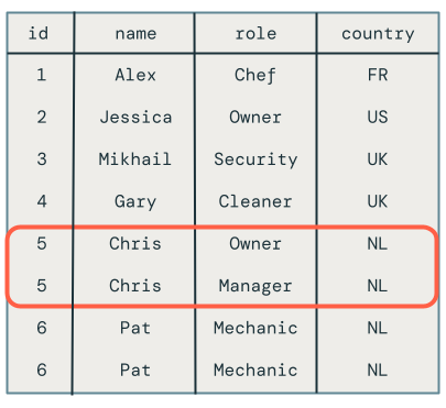 Change data capture MERGE INTO example.