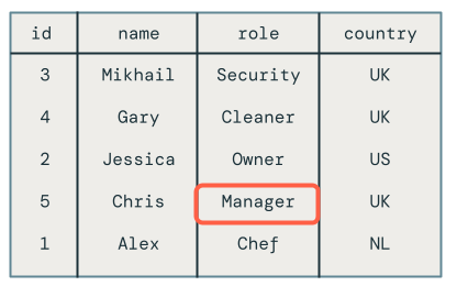 Change data capture SCD Type 1 example.