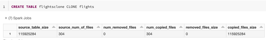 Clone metrics example