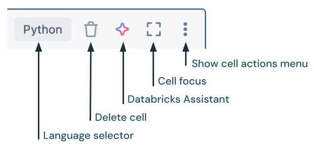 Basic editing in Databricks notebooks | Databricks Documentation