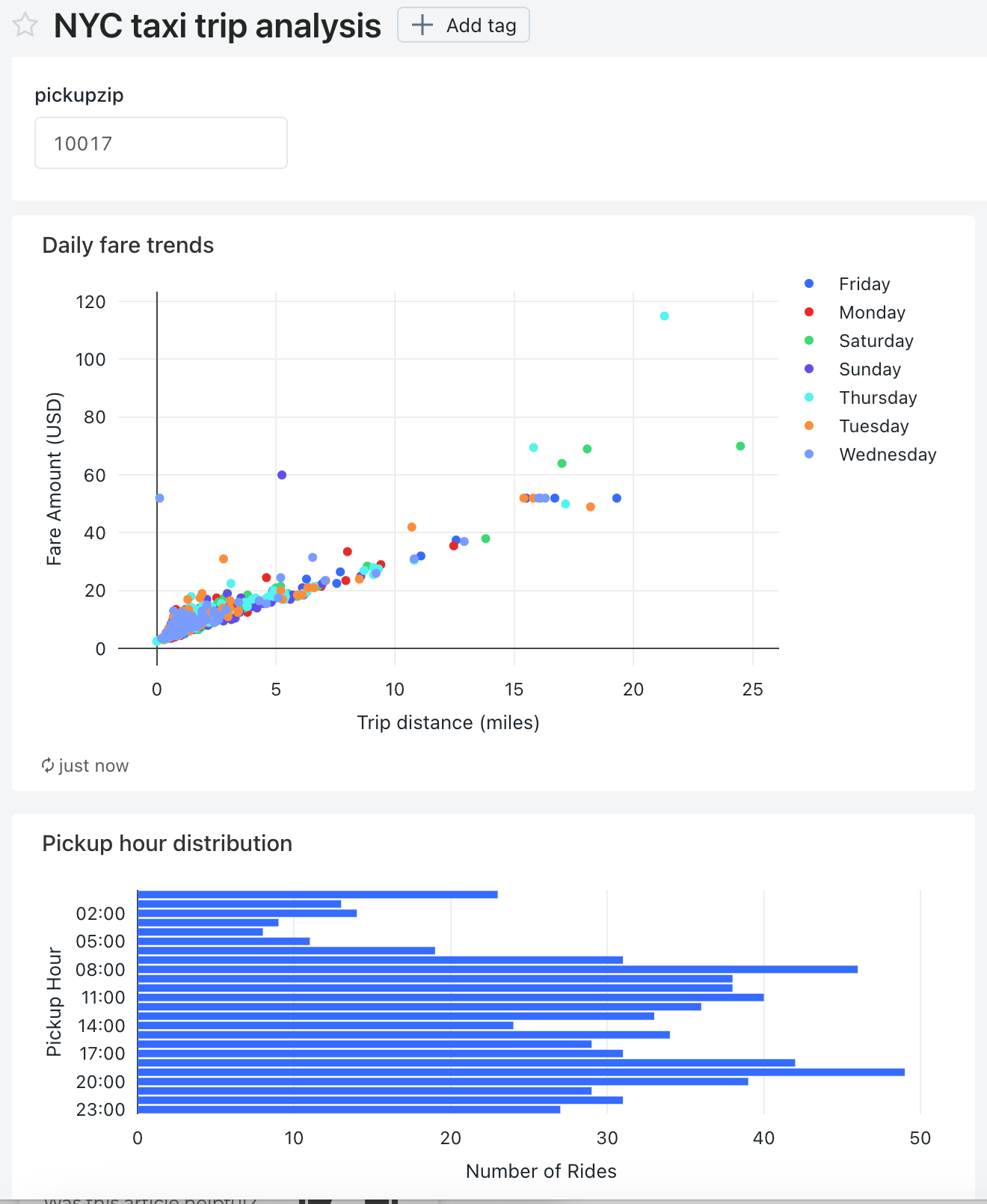 Change widget parameters to new dashboard parameters