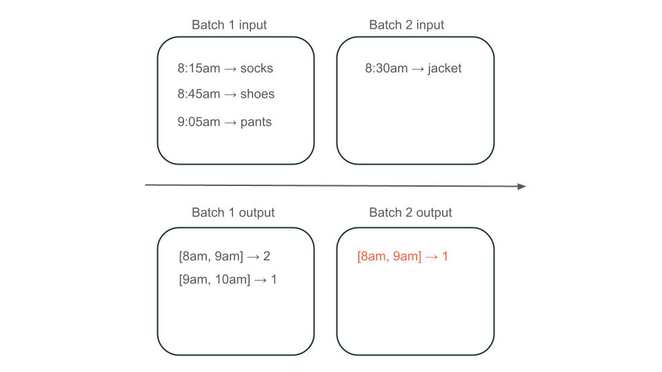 Batch ingestion example