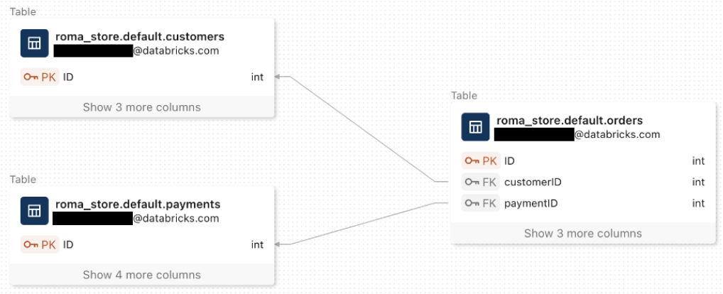 Entity relationship diagram