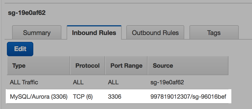 Aurora Security Group Rule