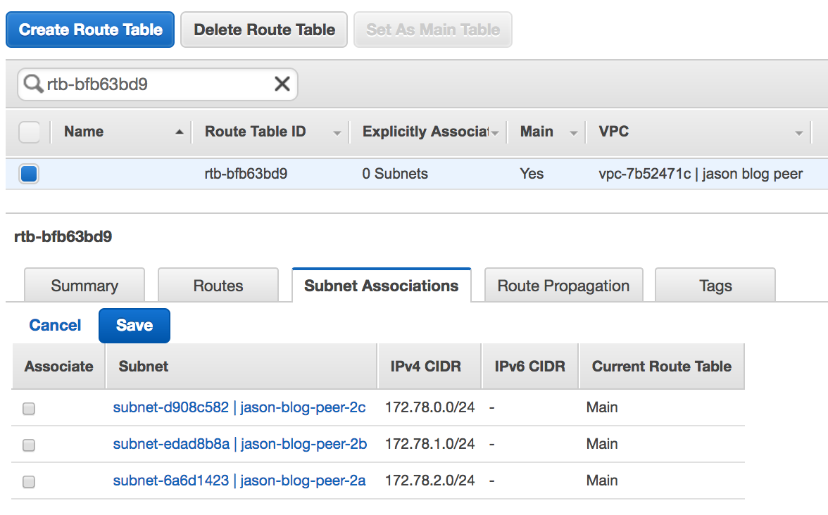 Aurora Subnet Associations