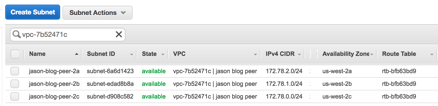 Aurora VPC Subnets