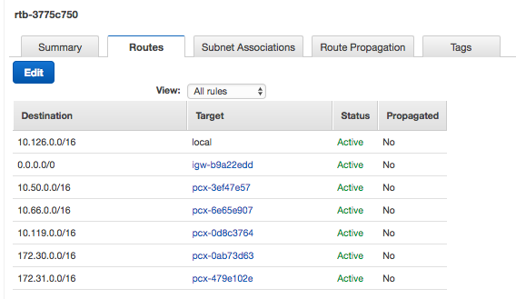 Databricks VPC Route Table