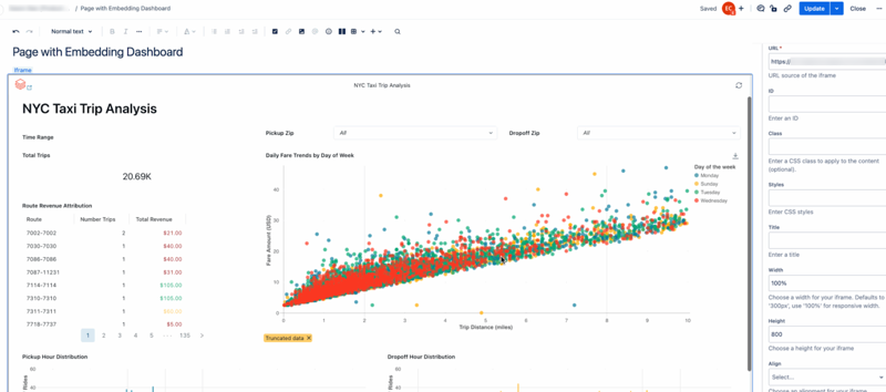 A dashboard embedded in a draft Confluence page.