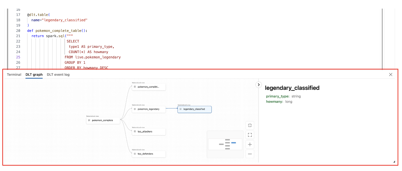 Dataflow Graph