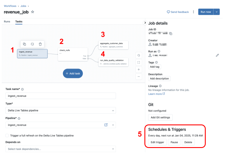 An example showing a job in the Databricks interface with 4 tasks and a trigger to run daily.