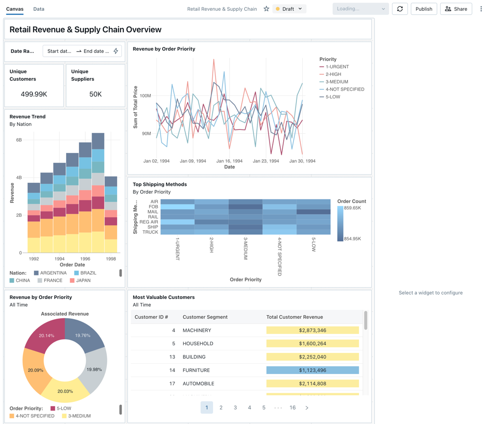 Draft Retail Revenue &amp; Supply Chain dashboard