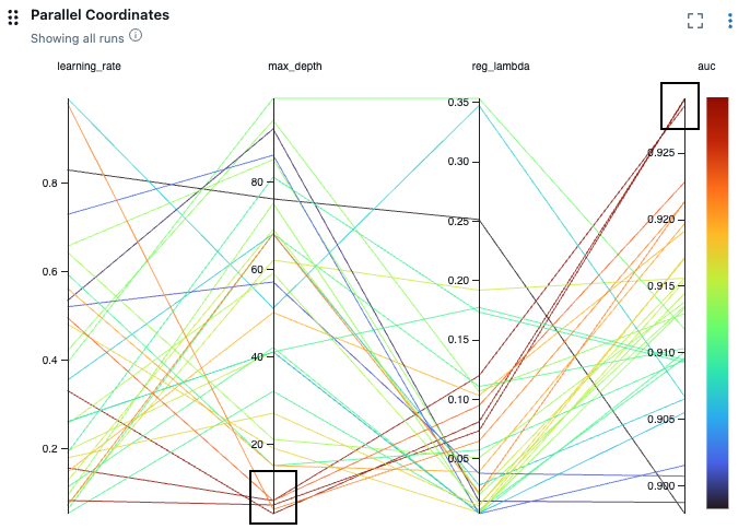 Example parallel coordinates plot.