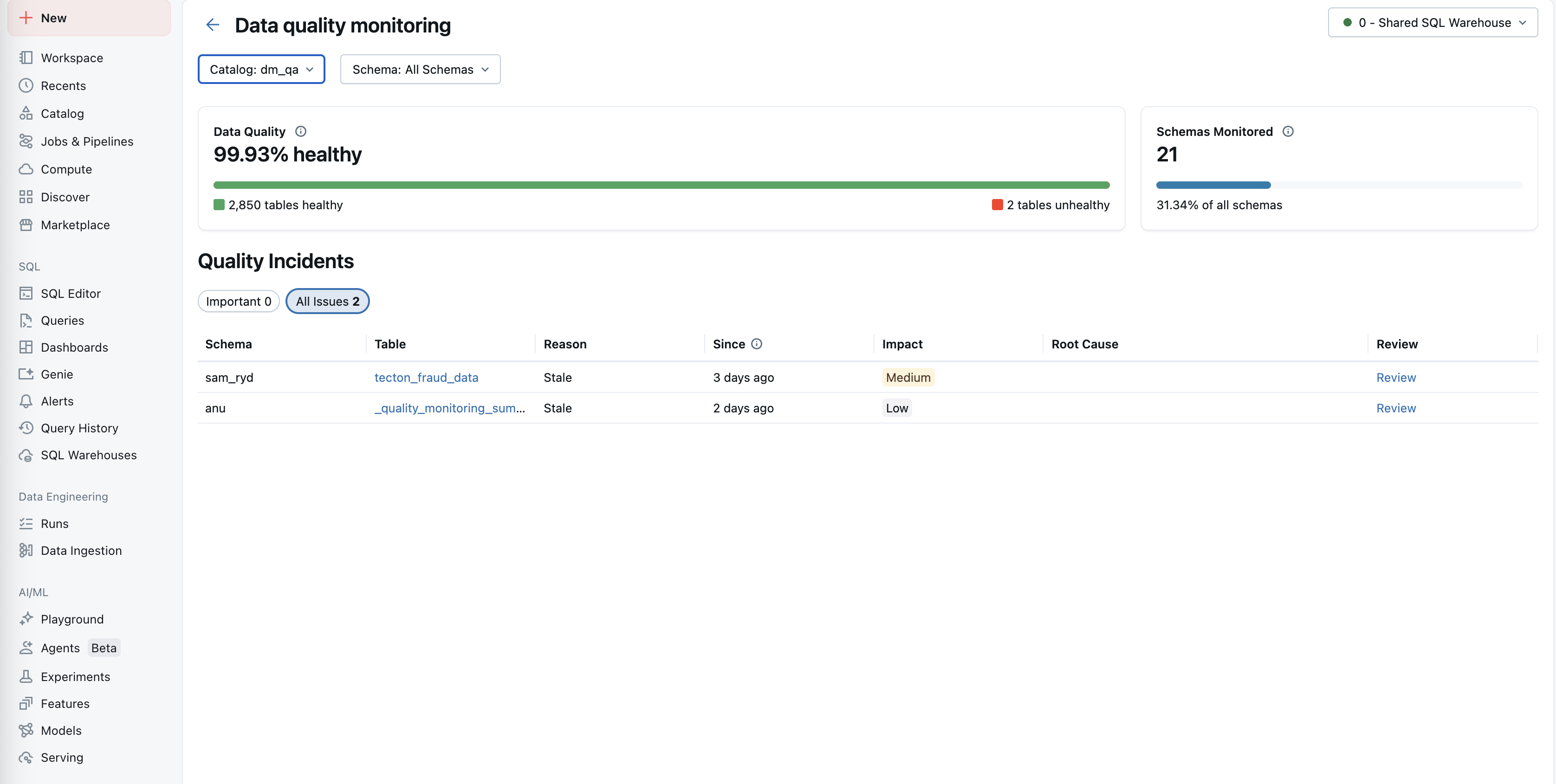 Incidents UI showing summary, important incidents, and all incidents tabs.