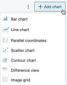 Ajouter un nouveau graphique.