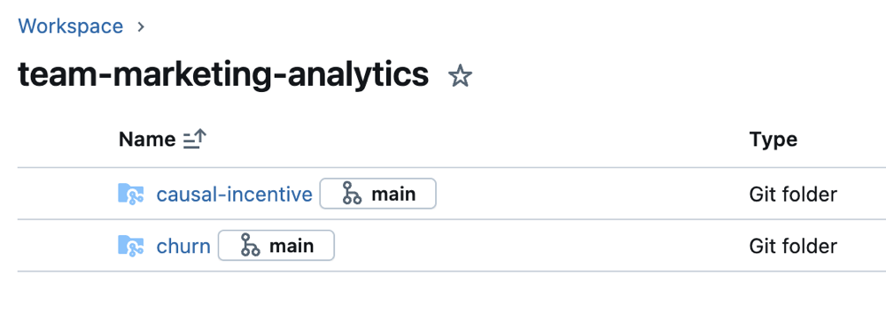 Dossiers de production Git mappés à la Branch principale sur un repository distant.