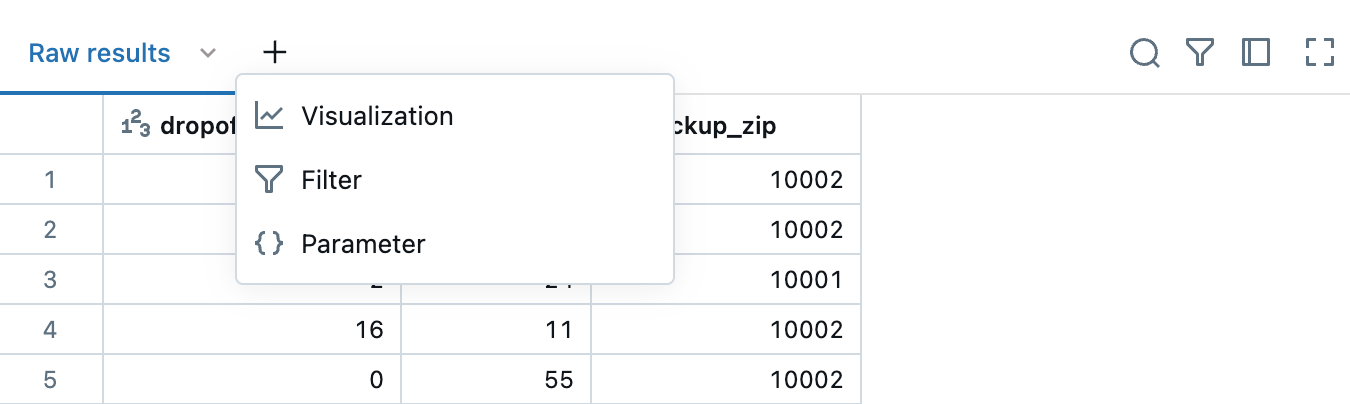 Table de résultats de l'éditeur SQL avec l'option Visualisation affichée.