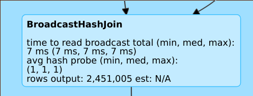 Estimation manquante Estimation manquante