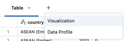 Ajouter une visualisation en utilisant la sortie de table.