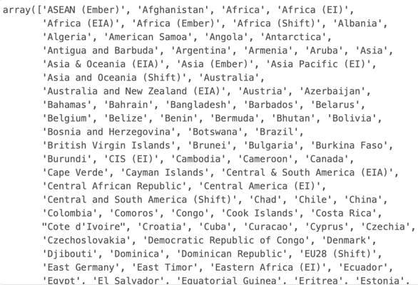 Sortie de cellule affichant un tableau de pays uniques.