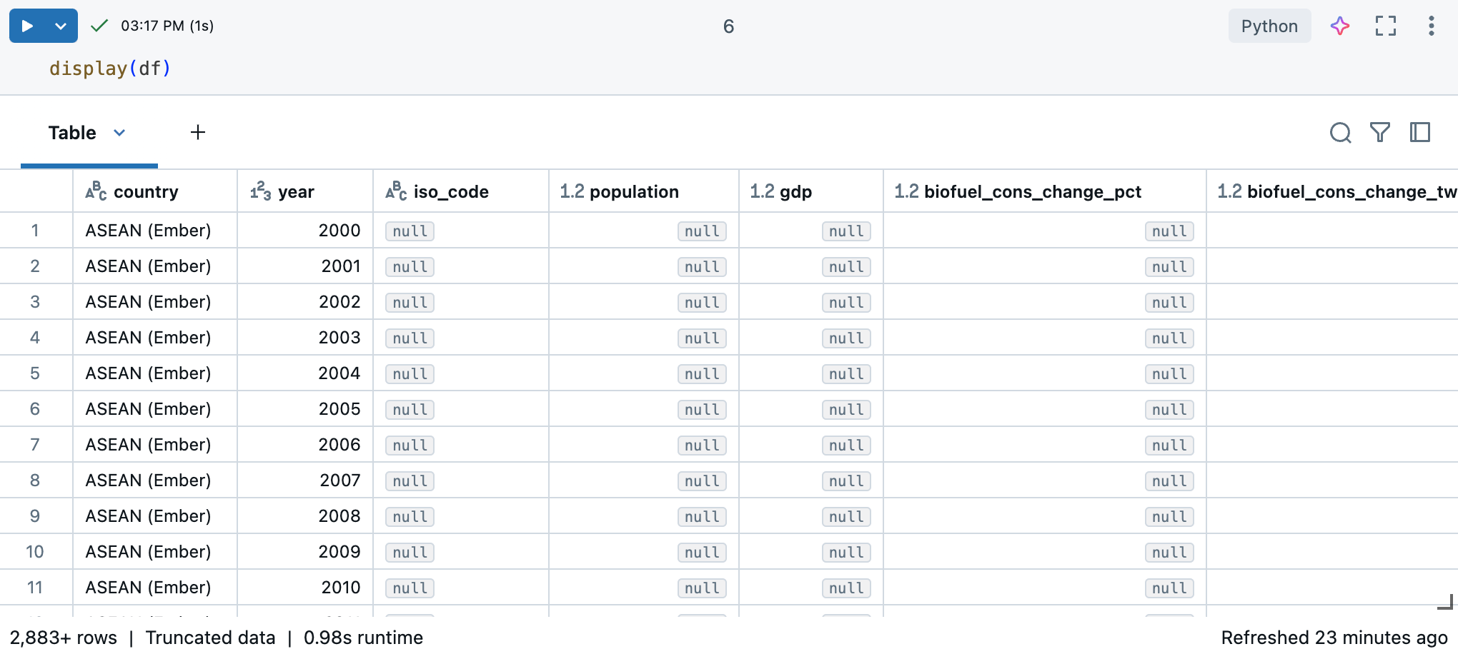 Output de la cellule affichant le dataset sous forme de table.