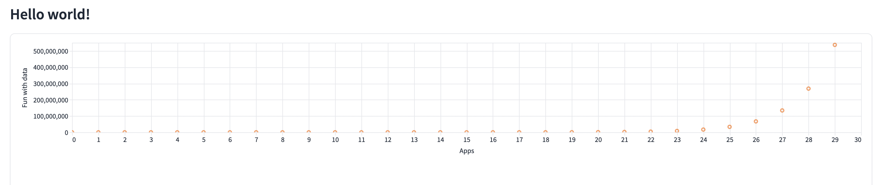 Affichez localement la sortie de l'application « hello world »