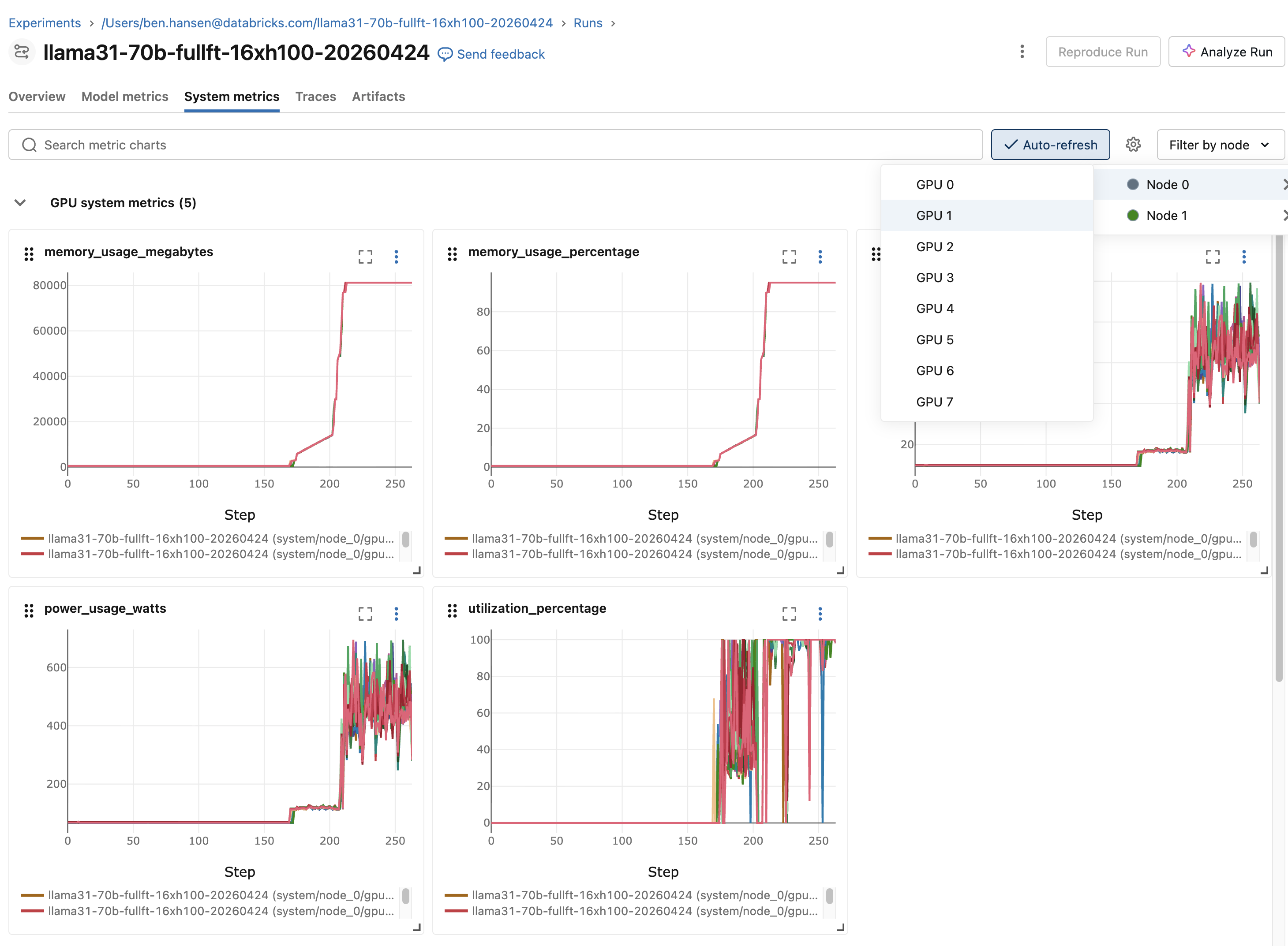 System metrics tab d'une exécution MLflow (GPU/CPU/mémoire)