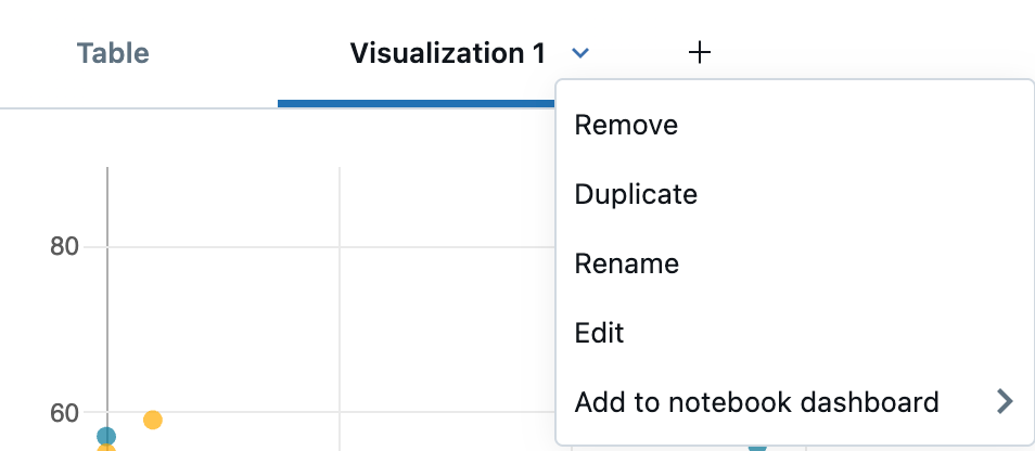Options de menu de visualisation dans un Notebook.
