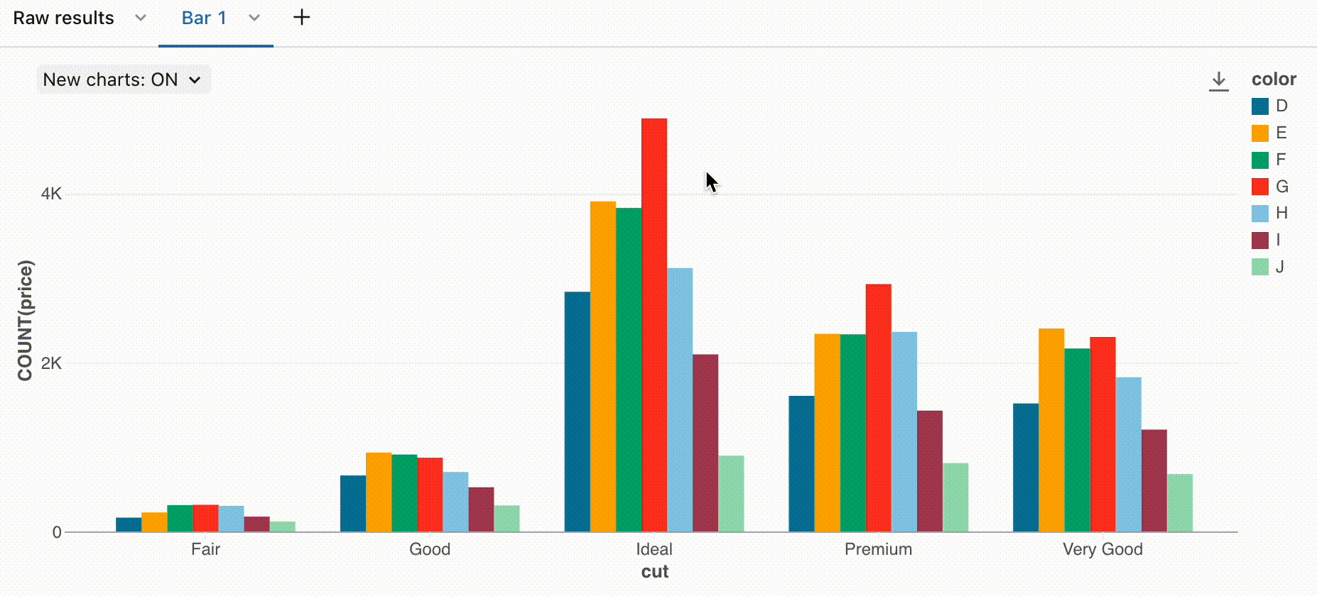 Cliquez sur download pour exporter la visualisation sous forme de fichier PNG