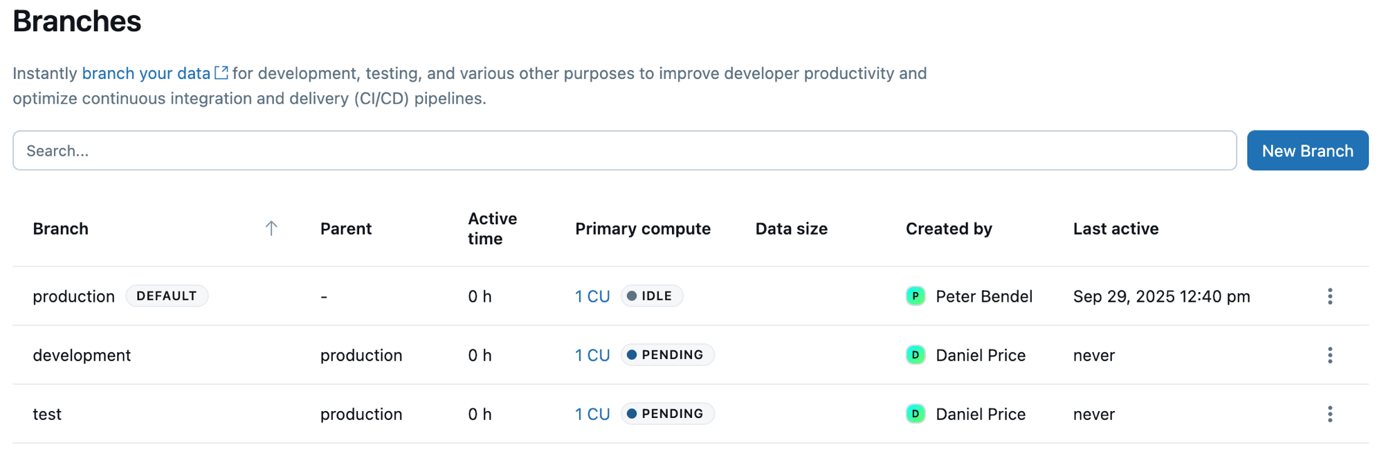 ブランチテーブル