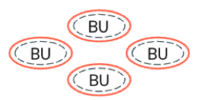 分散型ガバナンスモデル。