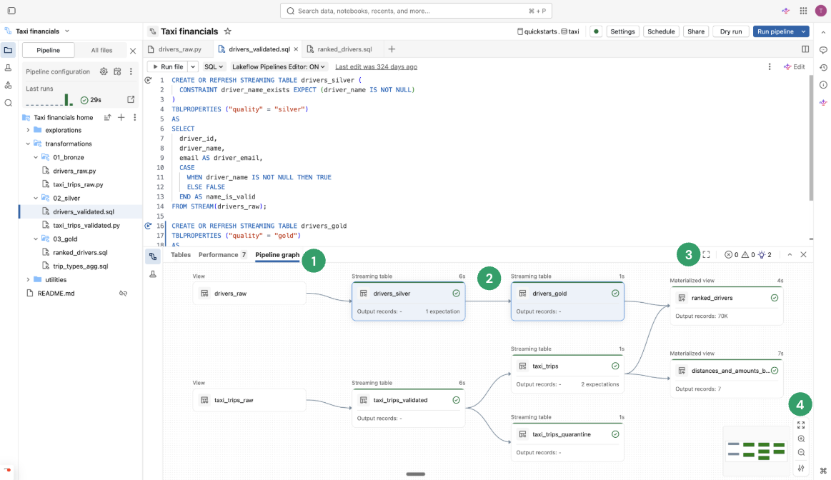 LakeFlow Pipelines Editor でのテーブルの依存関係とライフサイクル状態を示すパイプライン グラフ。