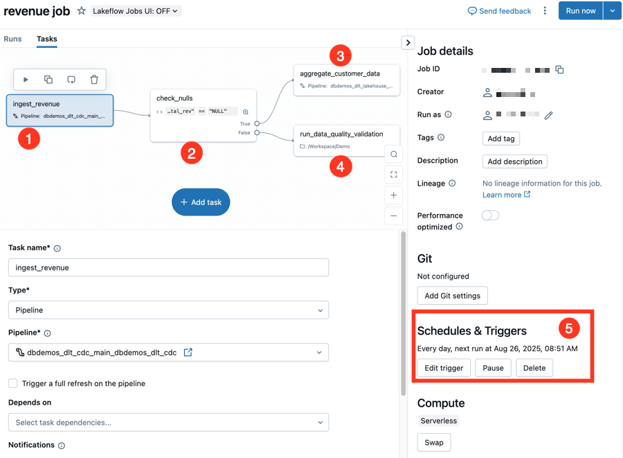 4 つのタスクと毎日実行するトリガーを含むジョブを UI に示す例。