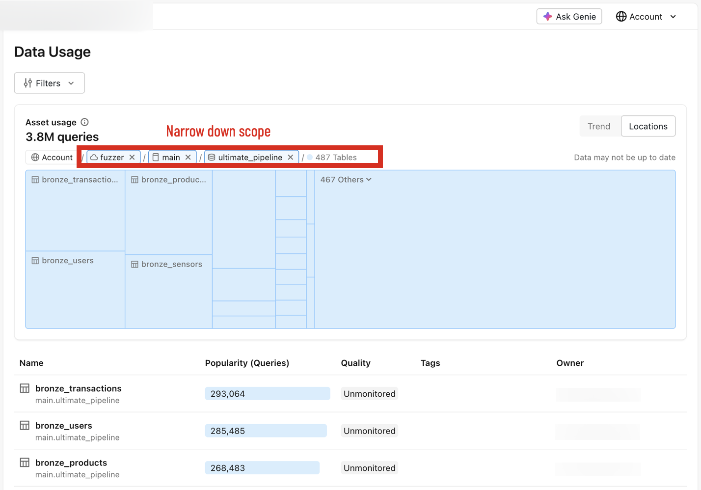 Governance Hubのデータ使用状況ページで、表示をロケーションに設定した状態です。