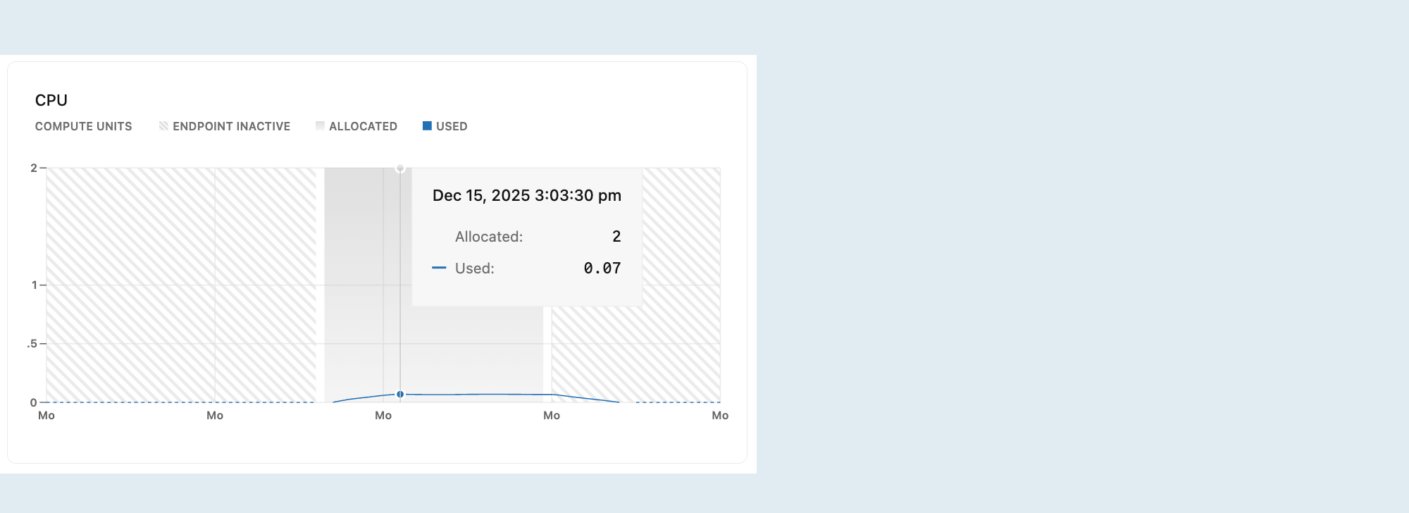CPUメトリクスグラフ