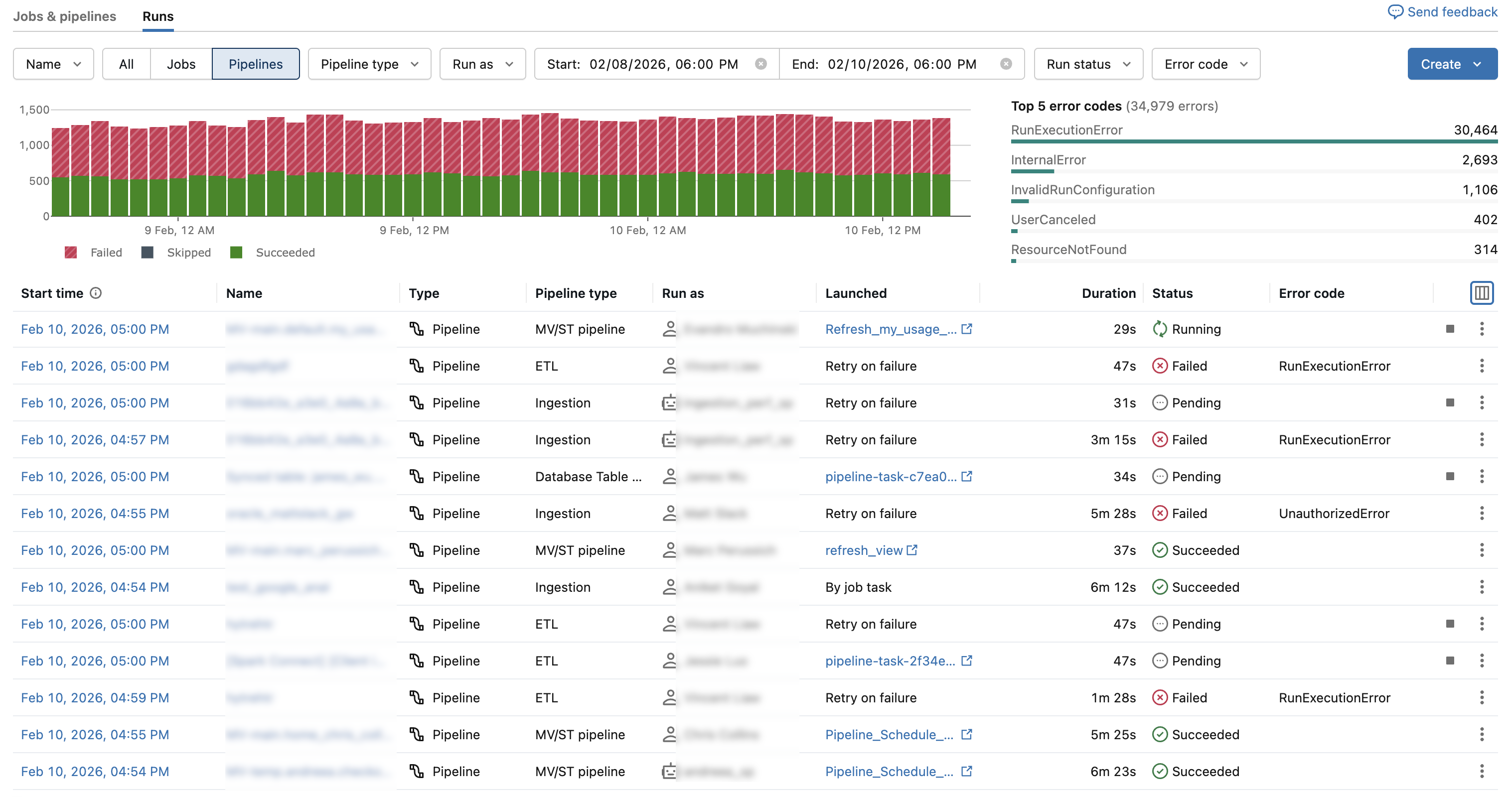 Lista de execução unificada.