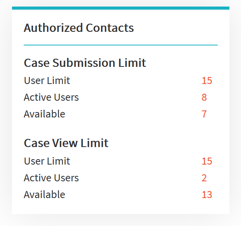 Authorized contacts