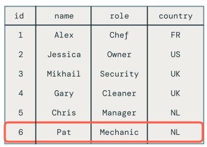 Change data capture multiple updates to the same key in the same microbatch example result.