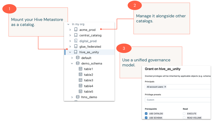 Hive metastore federation: enable Unity Catalog to govern tables ...