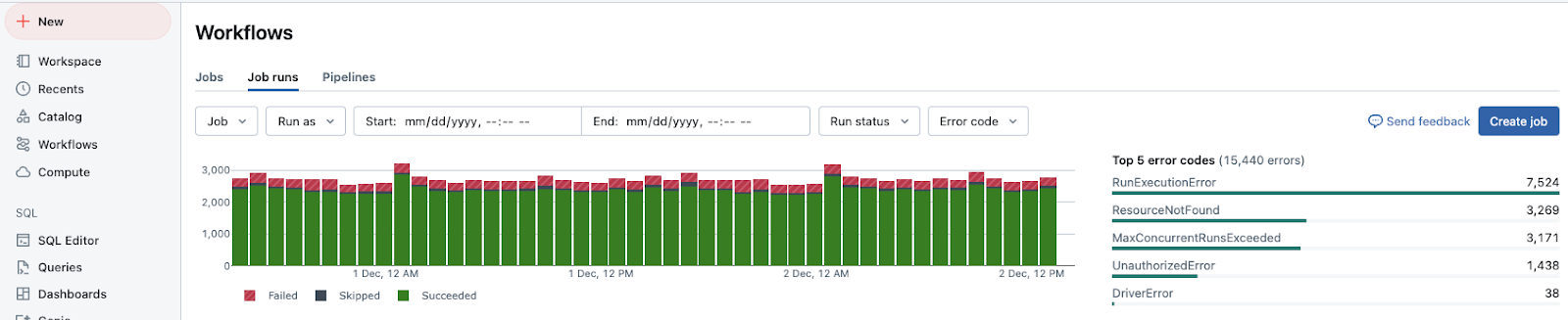 Jobs finished runs count graph.