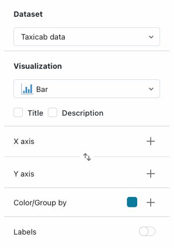 Configuration panel for a visualization