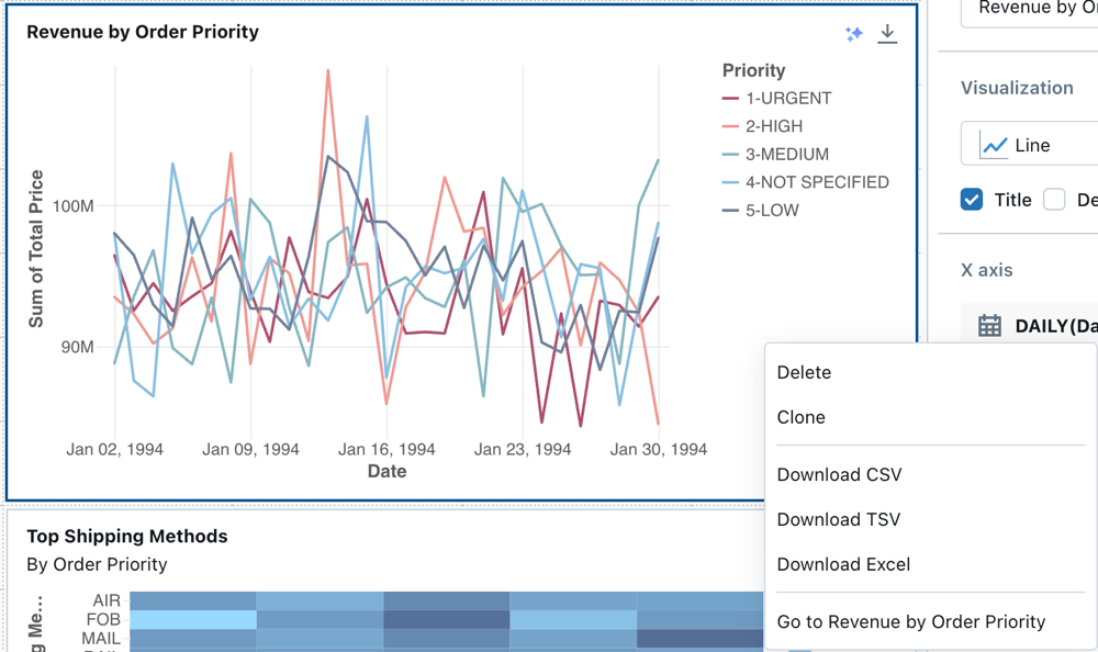 Revenue by Order Priority visualization and context menu