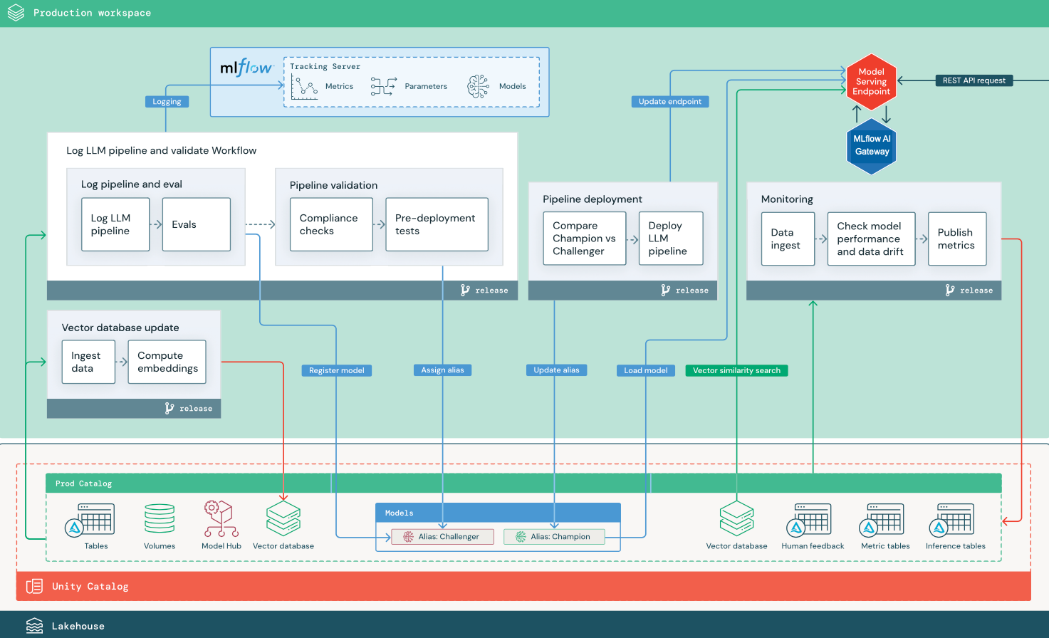 third-party LLM using external model