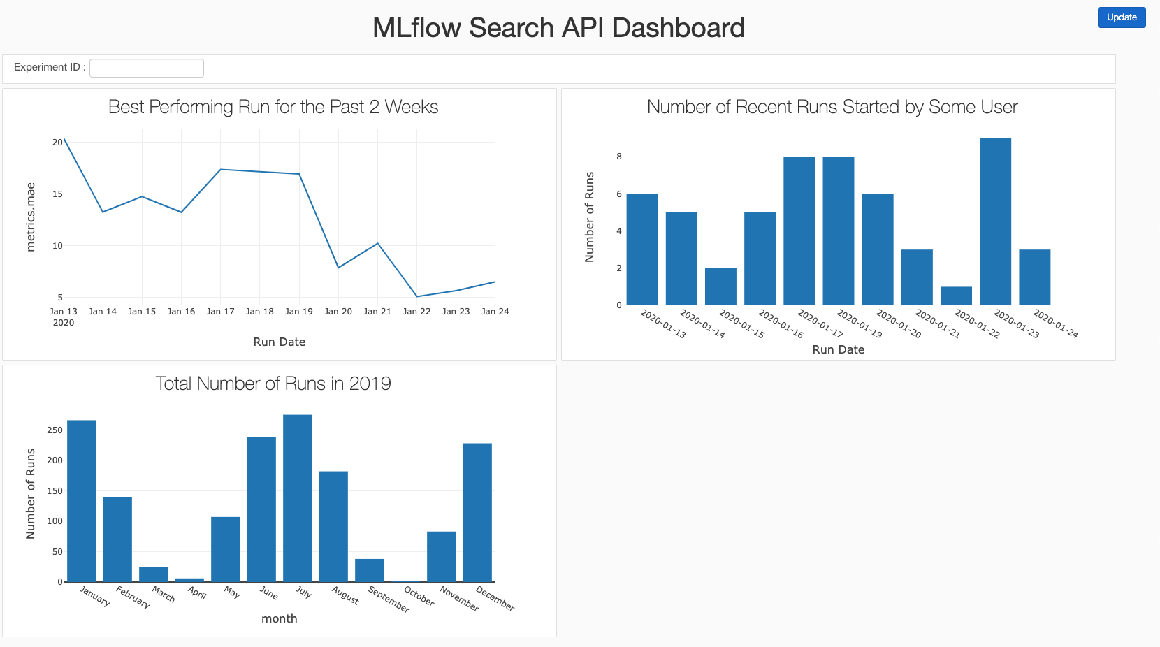 Search API Dashboard